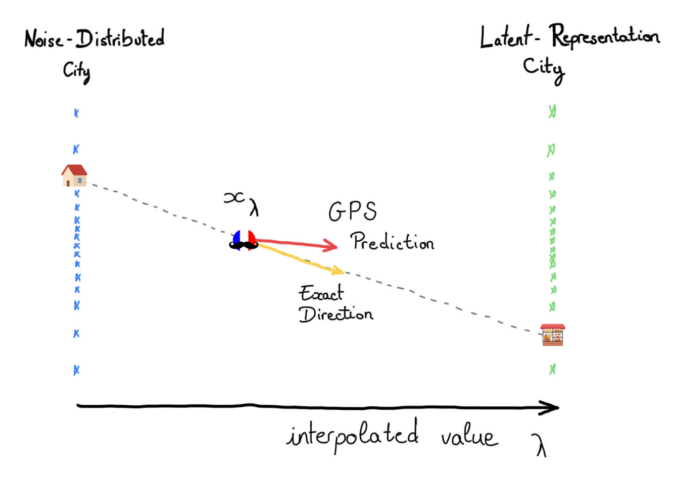 The interpolation path